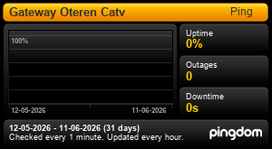 Uptime for Oteren Sentral: Last 30 days Uptime for Oteren Sentral: Last 30 days