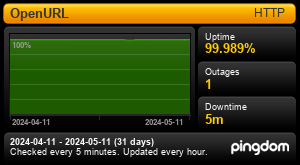 Uptime for OpenURL: Last 30 days 
