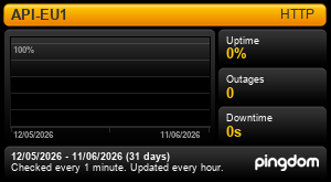 Uptime for EU: Last 30 days