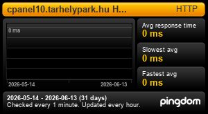 Response time for cpanel3.tarhelypark.hu HTTP: Last 30 days 