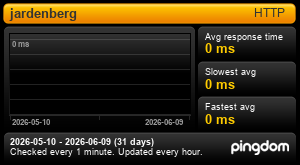 Response time for jardenberg: Last 30 days 