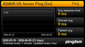 Response time for ping.adavb.net [1m]: Last 30 days 
