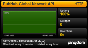 Uptime for PubNub Cloud: Last 30 days 