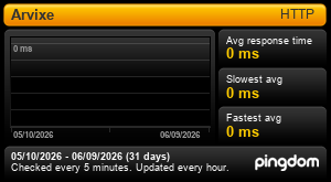 SingleHop Response Time