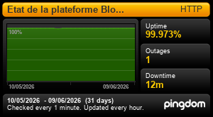 uptime