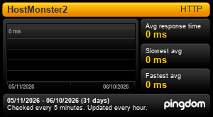 HostMonster Uptime