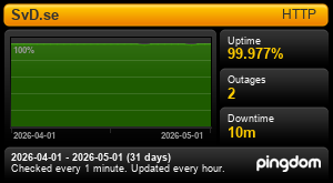 Uptime for SvD.se: Last 30 days 