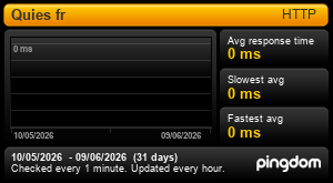 Response time for Quies: Last 30 days 