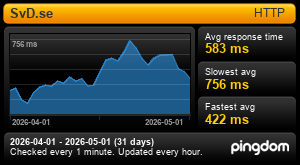 Response time for SvD.se: Last 30 days 