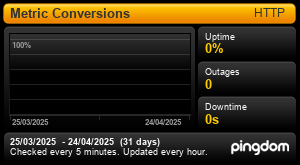 Uptime for Metric Conversions: Last 30 days 