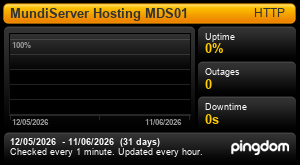 Uptime for MundiServer.Com: Last 30 days 
