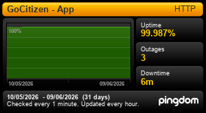 Uptime for GoCitizen: Last 30 days 