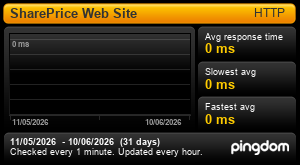 Response time for SharePrice Home Page: Last 30 days 