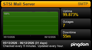 Uptime for STSI Mail Server: Last 30 days 
