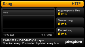 Response time for Roug: Last 30 days 