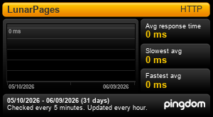 LunarPages Response Time