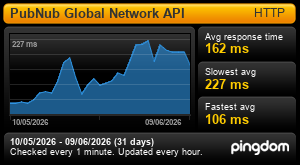 Response time for PubNub Cloud: Last 30 days 