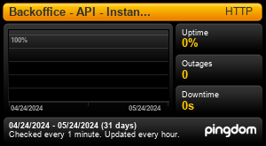 Uptime Report for Backoffice - API - Instant: Last 30 days