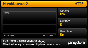 HostMonster Response Time