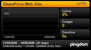 Uptime for SharePrice Home Page: Last 30 days 