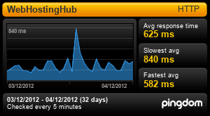 Webhostinghub.com Response Time