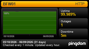 Uptime for Blackfish Web Server: Last 30 days 
