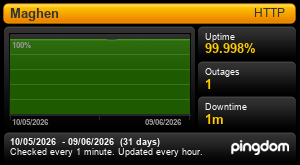 Uptime for Maghen: Last 30 days 
