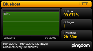 Bluehost Uptime