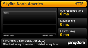 Uptime Report for Skyfire North America: Last 30 days