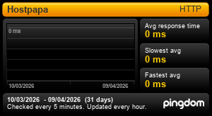 Temps de r&eacute;ponse Hostpapa