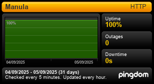 Uptime Report for Manula: Last 30 days