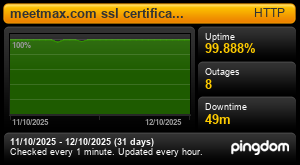 Uptime Report for meetmax.com ssl certificate: Last 30 days