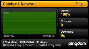 Uptime Report for Catalyst2 Network: Last 30 days
