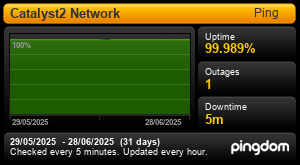 Uptime Report for Catalyst2 Network: Last 30 days