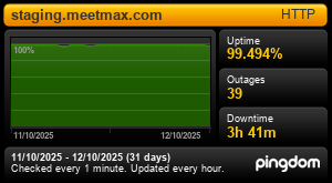 Uptime Report for staging.meetmax.com: Last 30 days
