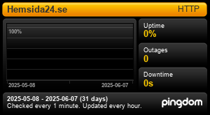 Uptime Report for Hemsida24.se: Last 30 days