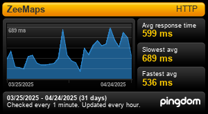 Response time Report for ZeeMaps: Last 30 days