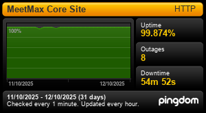 Uptime Report for MeetMax Core Site: Last 30 days