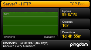 Uptime Report for Server7 - HTTP: 03/20/2016 to 03/20/2017 Uptime Report for Server7 - HTTP: 03/20/2016 to 03/20/2017
