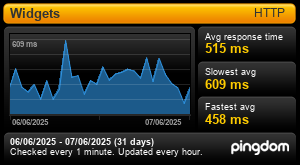 Uptime Report for Widgets: Last 30 days