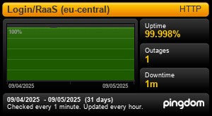 Uptime Report for Login/RaaS (eu-central): Last 30 days