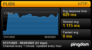 Uptime Report for PLIDS: Last 30 days