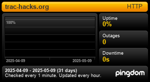 Uptime Report for trac-hacks.org: Last 30 days