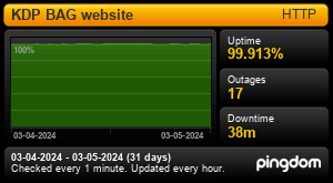 Uptime Report for BAG Linked Data site: Last 30 days