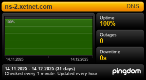 Uptime Report for ns-2.xetnet.com: Last 30 days