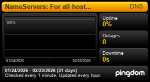 Uptime for NameServers: For all hosted pages, links, files.: Last 30 days 