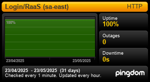 Uptime Report for Login/RaaS (sa-east): Last 30 days