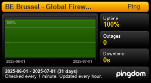 Uptime Report for BE Brussel - Global Firewalls Status: Last 30 days