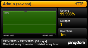 Uptime Report for Admin (sa-east): Last 30 days