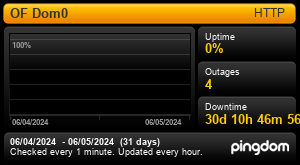 Uptime Report for OF Dom0: Last 30 days